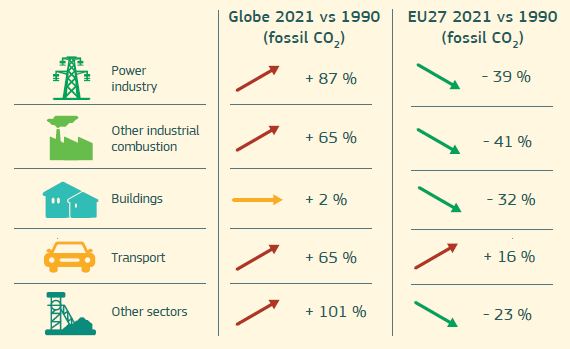 CO2 Emissions in 2022 – Analysis - IEA