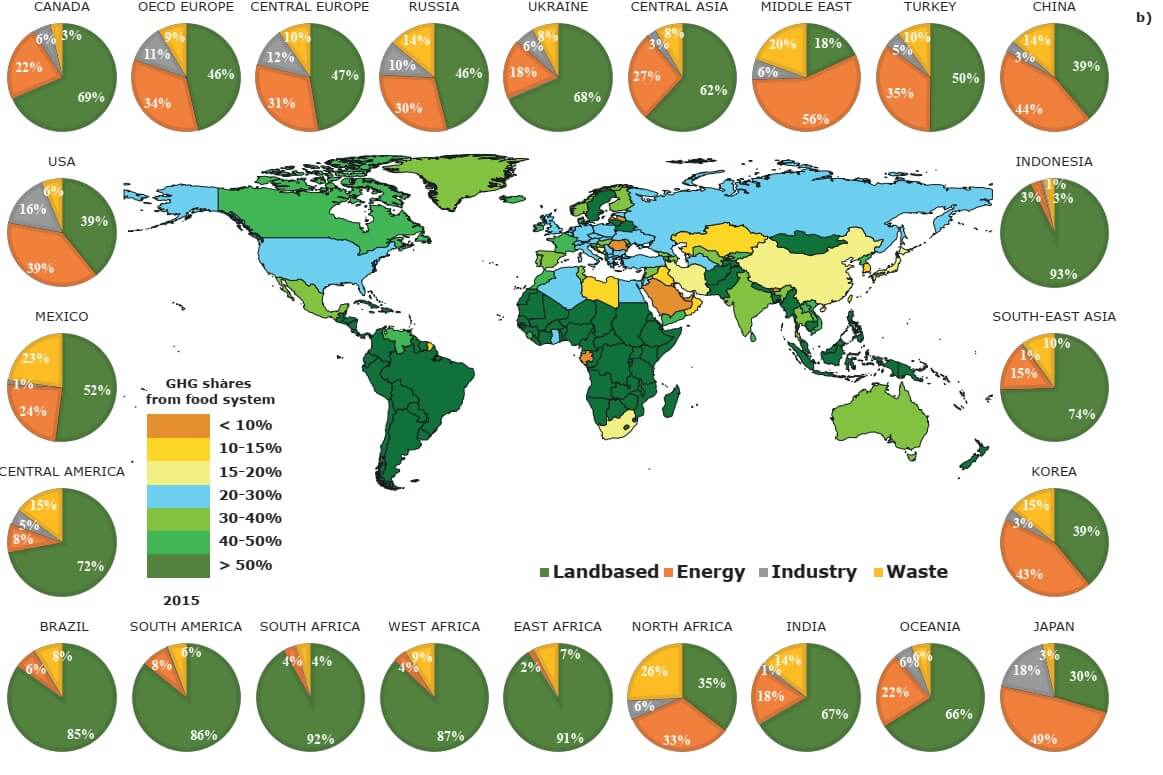 Food systems are responsible for a third of global anthropogenic GHG  emissions