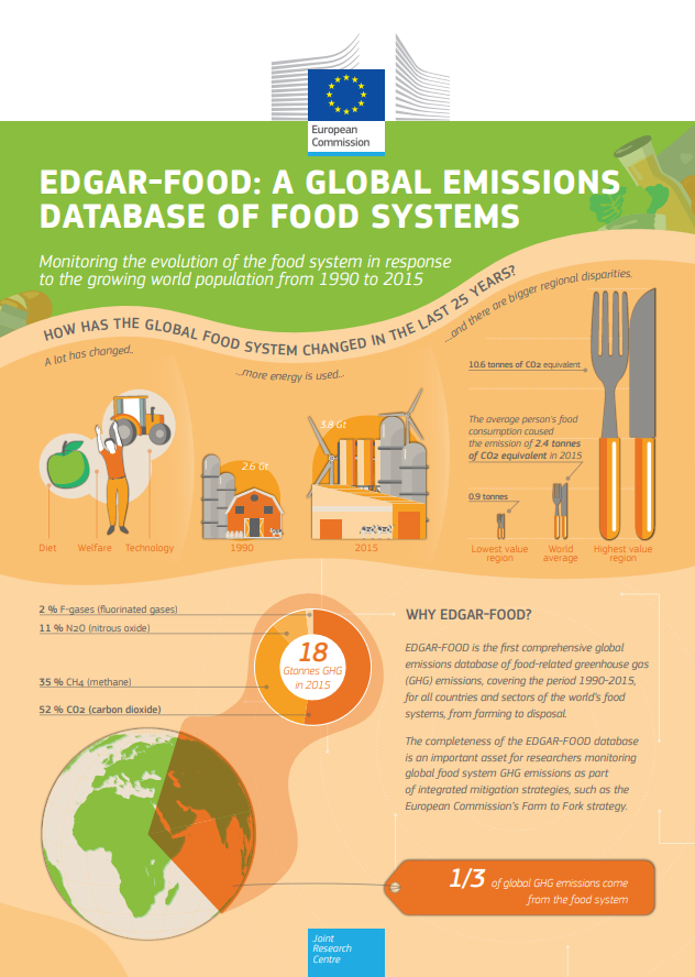 EDGAR FOOD Infographic